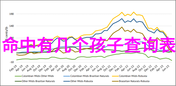 百合是怎样弄对方的视频-偷窥爱情揭秘百合如何巧妙地录制对方的私密时刻