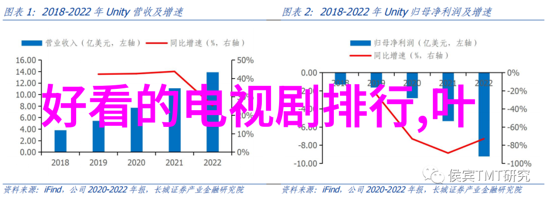 龙城预告 雪碧是郑东霓的孩子方靖晖要带东霓去德国郑南音勇敢追爱同时一部韩国电影医生免费完整版将在自然