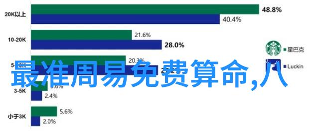 影响力大师探索小区图片背后的营销策略