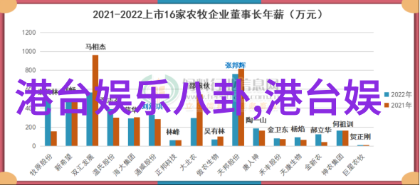 山东综艺频道携手谭松韵王嘉尔王冰冰共同打造的2022央视网络春晚节目单一场跨越千里的音乐之旅预告了一