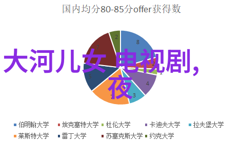 明日头条 明日头条全球科技巨头新一代芯片发布 将重塑未来计算速度标准