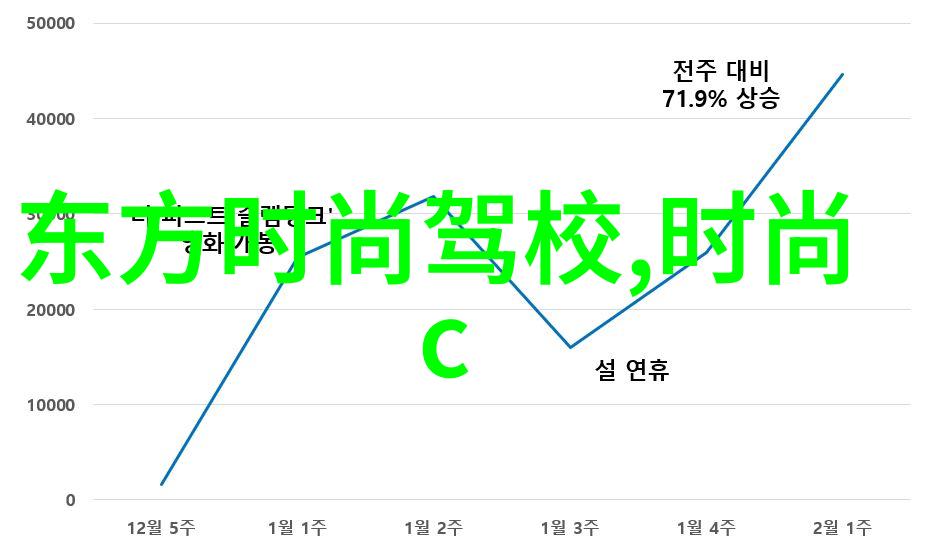 百年一遇的音乐盛宴揭秘免費懷舊樂曲五百首集锦