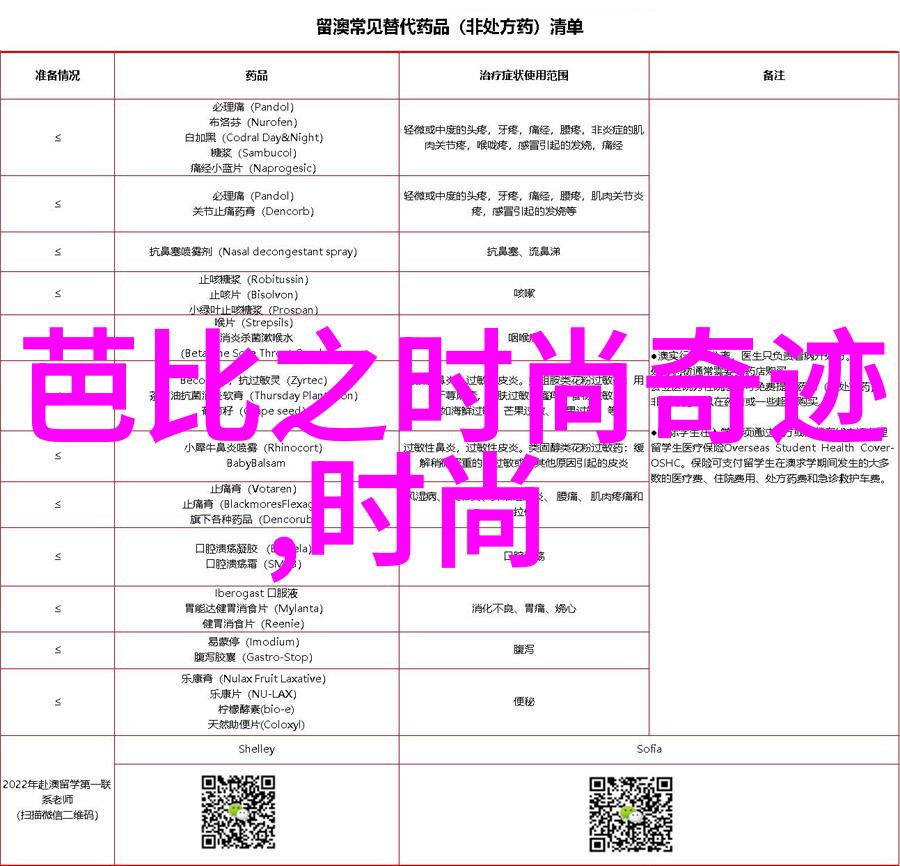 你知道吗世界有几个大陆地区