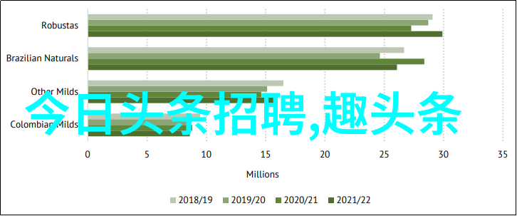 鸡爪大丰收揭秘1份鸡如何消耗10个鸡爪的神秘故事