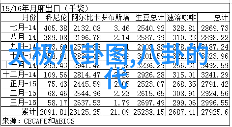 旅行无界限16 wifi技术与远程工作的结合