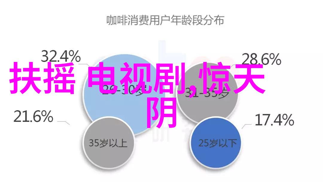 直播界巨擘揭秘全网排名前十的主播背后故事与成功秘诀