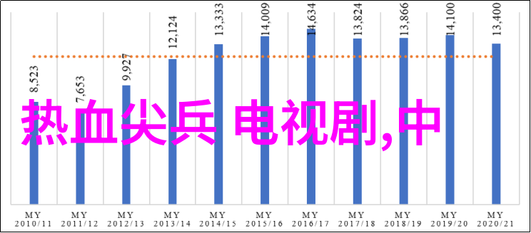 演出娱乐八卦咱们今天聊聊影后李明星的新恋情