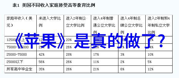 我就是赖你依赖与责任的相互作用