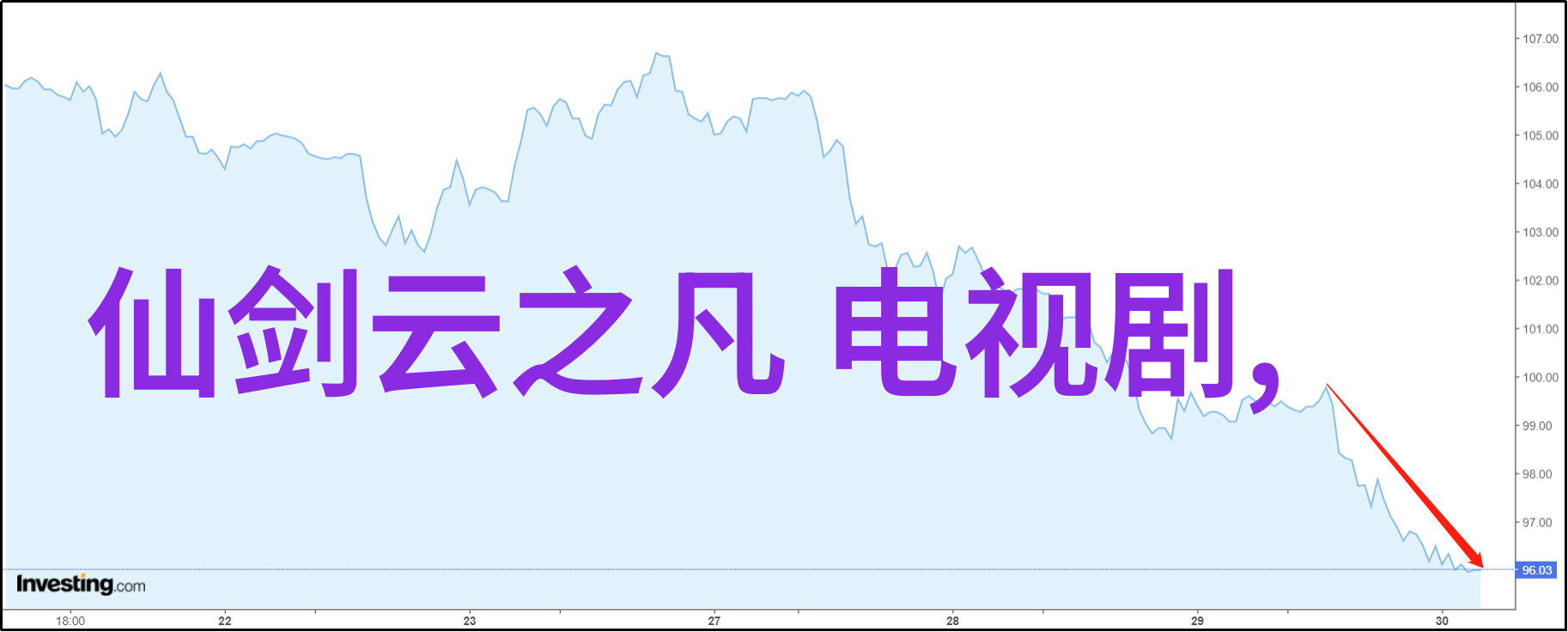 今日全球经济国际金融市场波动