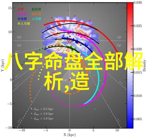 疯狂保安的浴室之旅