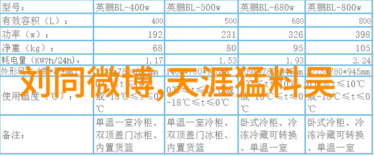 石玺彤CRUEL与Lambert共舞2021年邓伦李沁甜婚喜中惊喜连连绽放