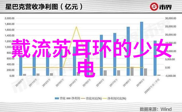 千千娱乐星光闪耀的舞台奇遇