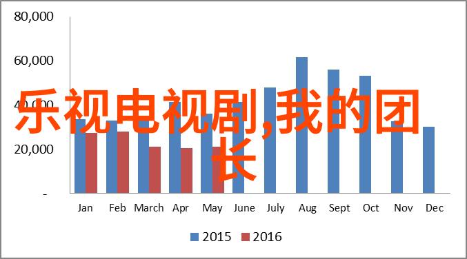 准备先对 开火军事演习中的关键时刻