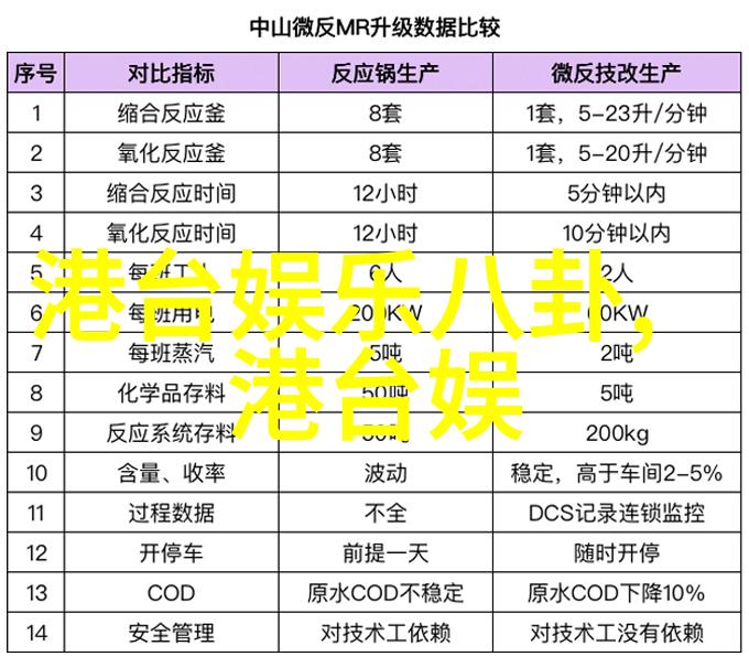 紧急警报全军齐呼转入一级战备状态