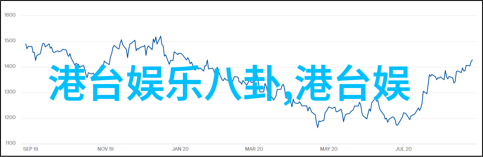 毒后生还者的复苏之旅