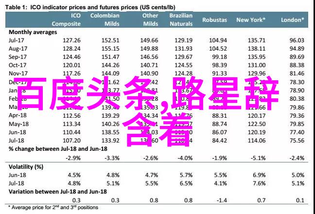 芋头之恋土味情怀与现代生活的交织