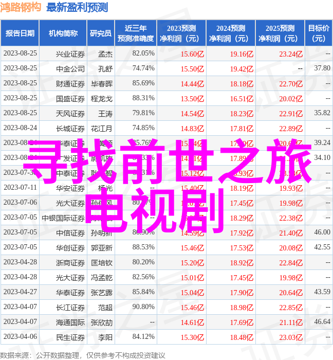 网红背后的真相数据揭秘他们的来历与成长