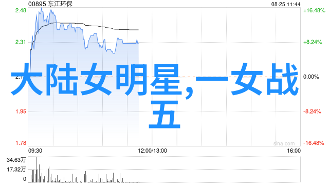 头条中国科技创新再创佳绩新一代芯片大幅提升性能