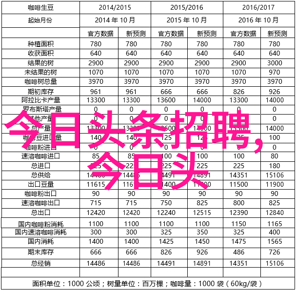 经典网络歌曲排行榜100首-重返网络音乐时光经典网络歌曲排行榜百大珍品