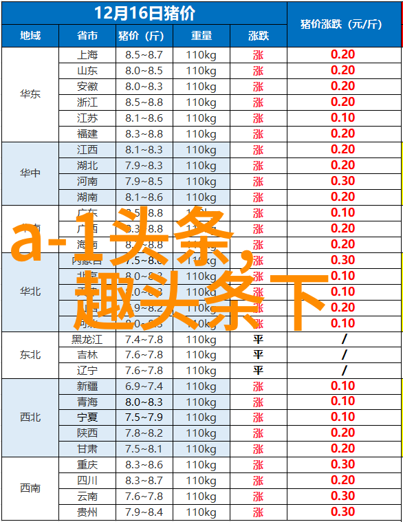 时尚美女模特高端时尚秀场走秀