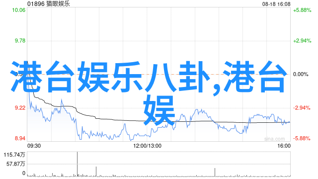 杨幂野鸡数据驱动搜狐时尚盛典岳丽娜受邀出席搜狐25周年庆典