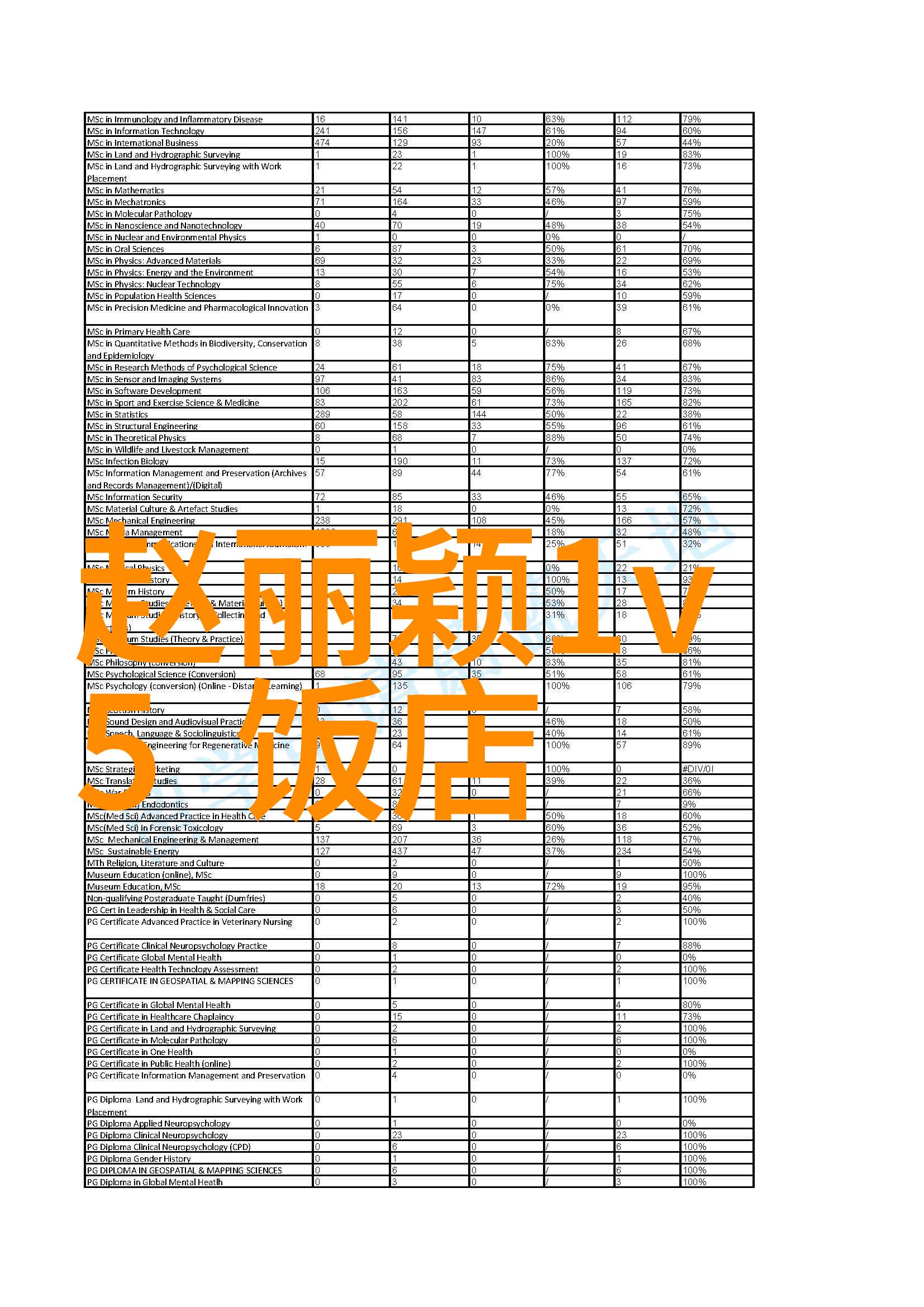 面向全班的挑战如何以高分为目标并达成它