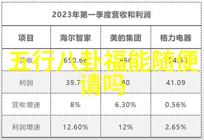 直播平台热潮腾讯抖音快手与YY的竞技风云