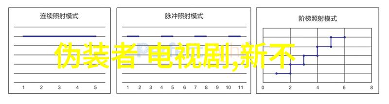 世界上大陆的数量与其边界的演变