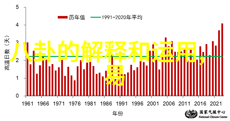 后天八卦如何影响居住空间的运势