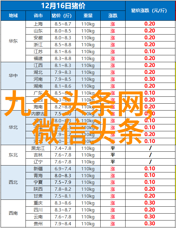 科技通讯-双手掌控未来2手手机如何重塑我们的生活方式